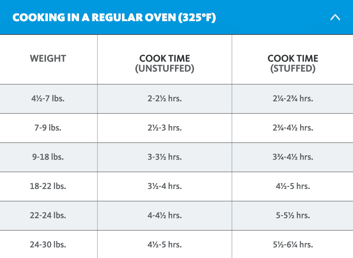 How To Cook A Turkey Like A Boss The Bewitchin Kitchen